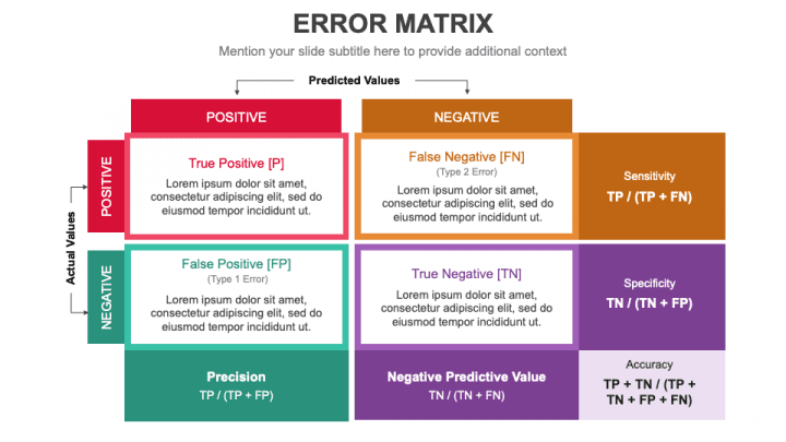 Sample presentation slide showing an error confusion matrix
